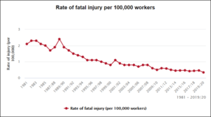 HSE workplace injuries stats